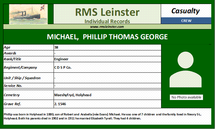 Philip Thomas George Michael